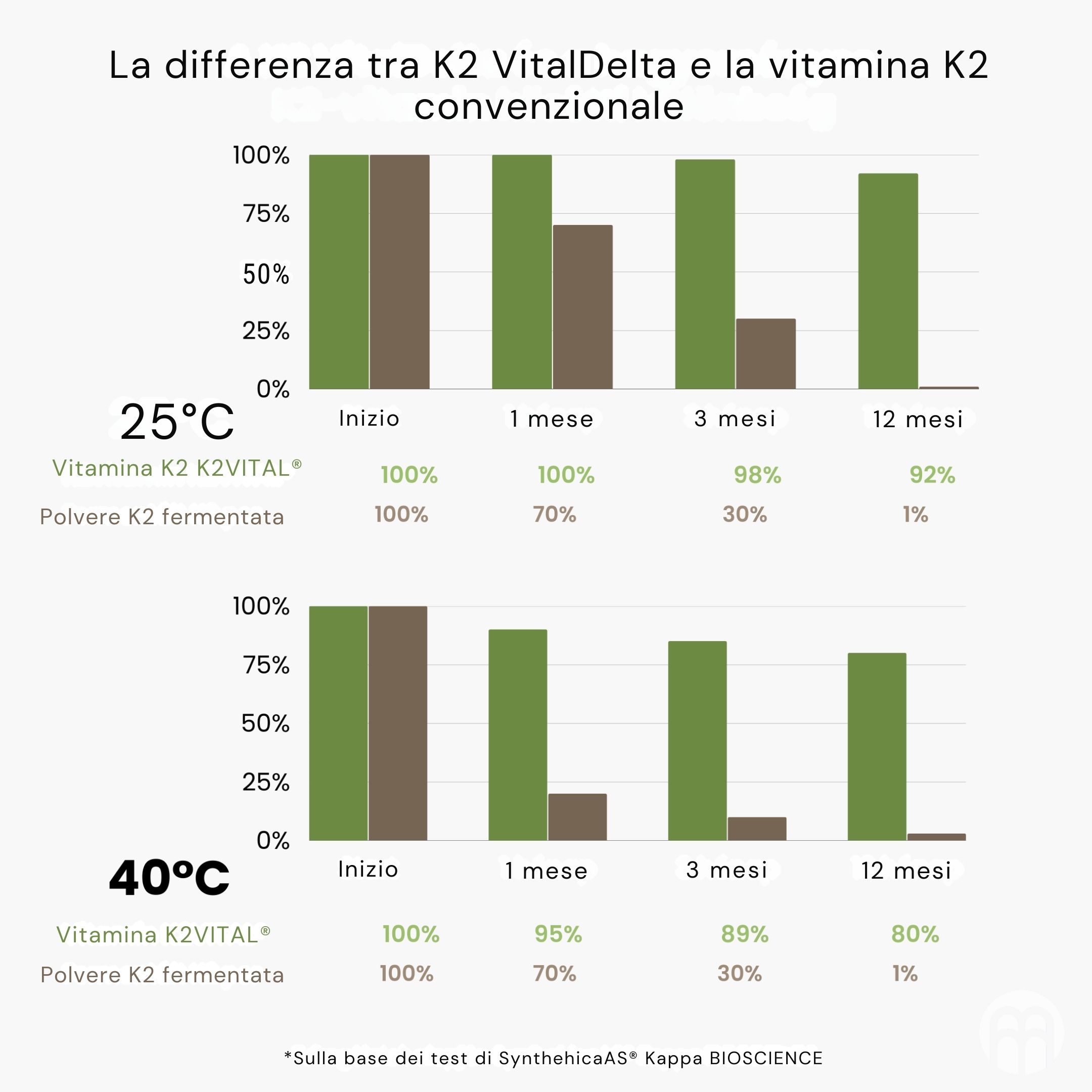 (Italština) (28)